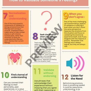 May include: An infographic detailing emotional validation, with the title "Emotional Validation: How to Validate Someone's Feelings." It includes sections on understanding, seeking clarification, and listening for needs, with accompanying illustrations.