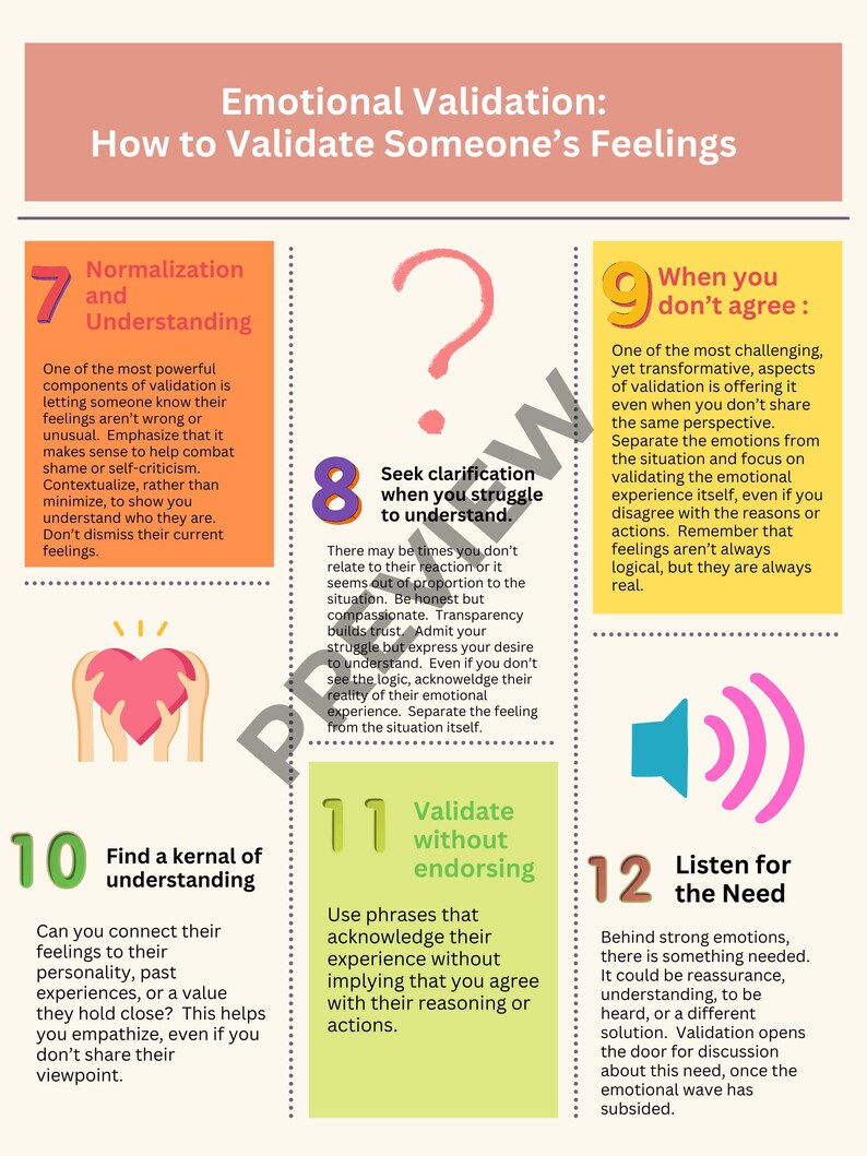 May include: An infographic detailing emotional validation, with the title "Emotional Validation: How to Validate Someone's Feelings." It includes sections on understanding, seeking clarification, and listening for needs, with accompanying illustrations.