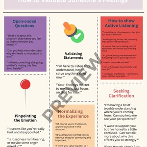 May include: An infographic titled "Emotional Validation: How to Validate Someone's Feelings" with sections on open-ended questions, validating statements, active listening, and seeking clarification. The design uses a purple, orange, and red colour scheme.