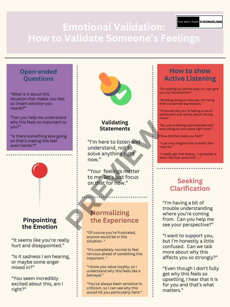 May include: An infographic titled "Emotional Validation: How to Validate Someone's Feelings" with sections on open-ended questions, validating statements, active listening, and seeking clarification. The design uses a purple, orange, and red colour scheme.