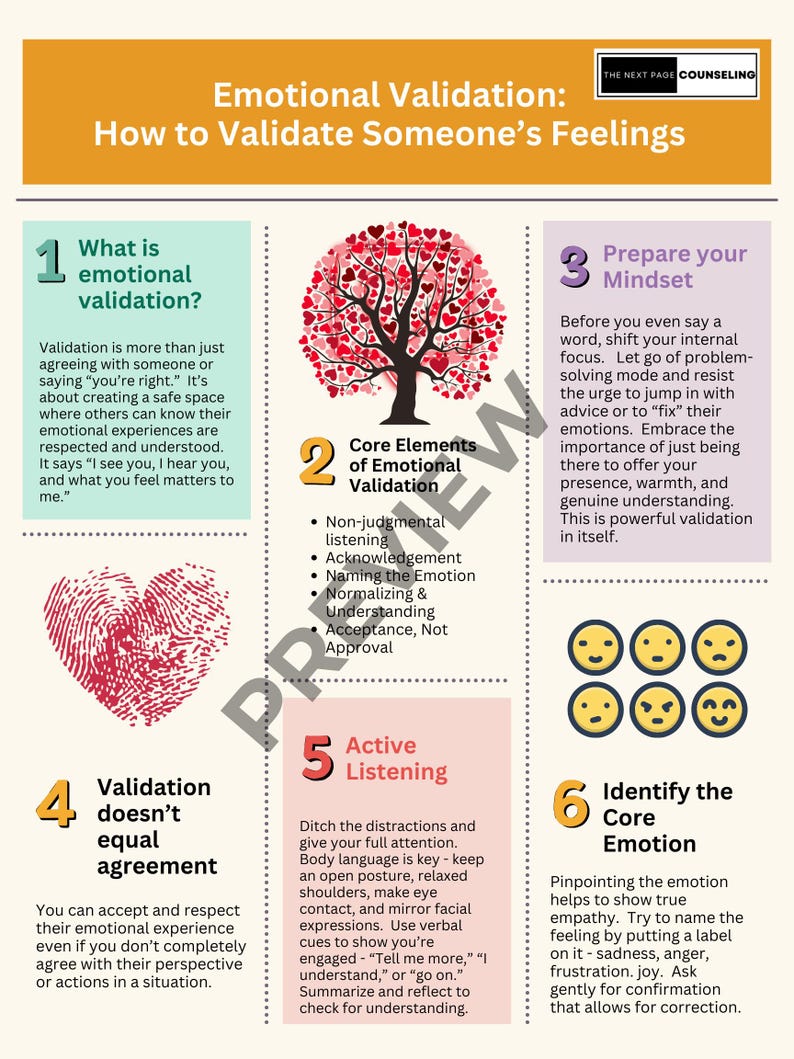 May include: An infographic titled "Emotional Validation: How to Validate Someone's Feelings." It features numbered sections with text and illustrations, including a heart-shaped fingerprint, a tree with heart-shaped leaves, and smiling faces.