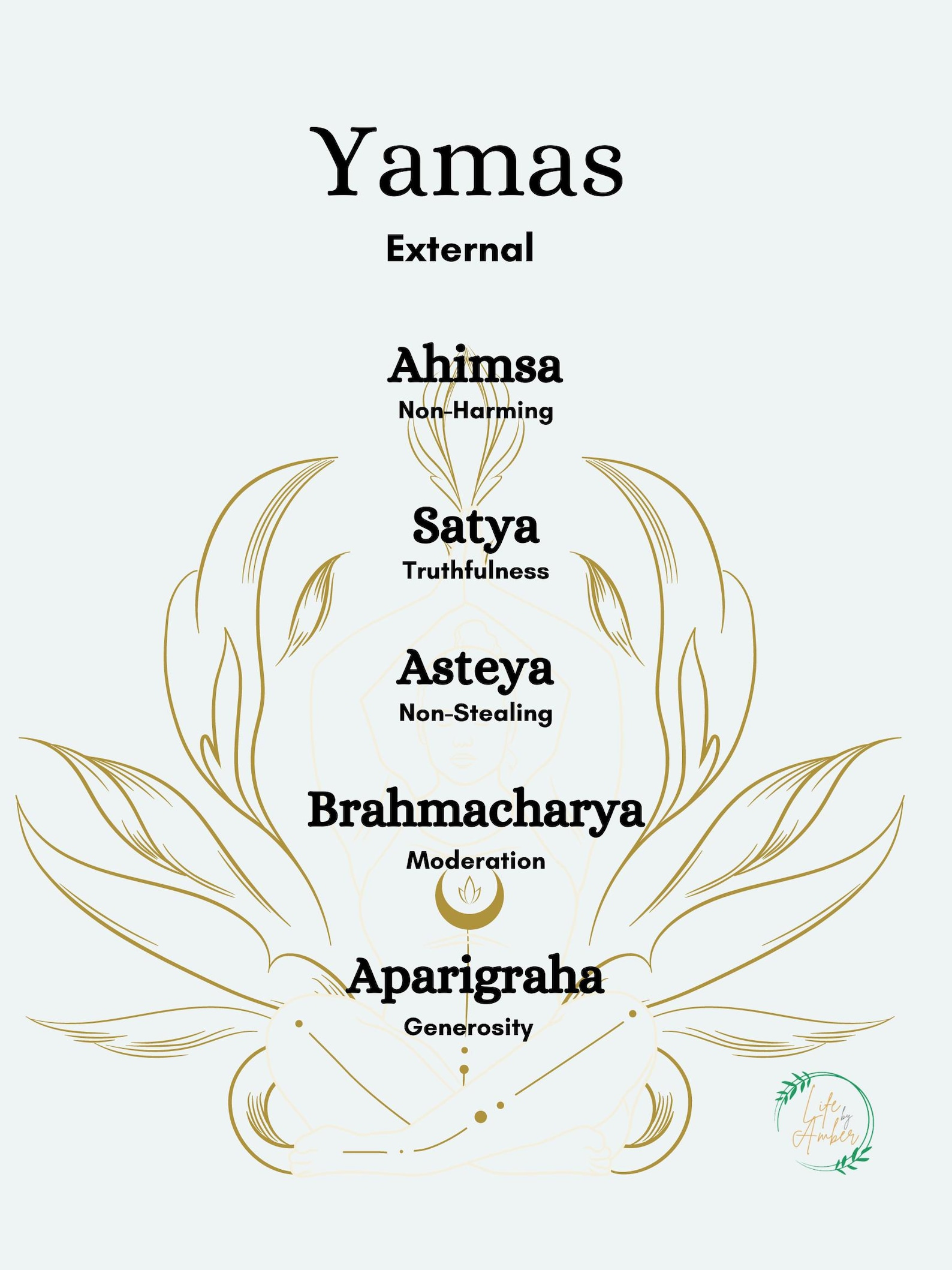 Yoga Niyamas Poster, Yoga Yamas Poster, Yoga Principles Guide, Niyamas and Yamas Print, Ethical ...