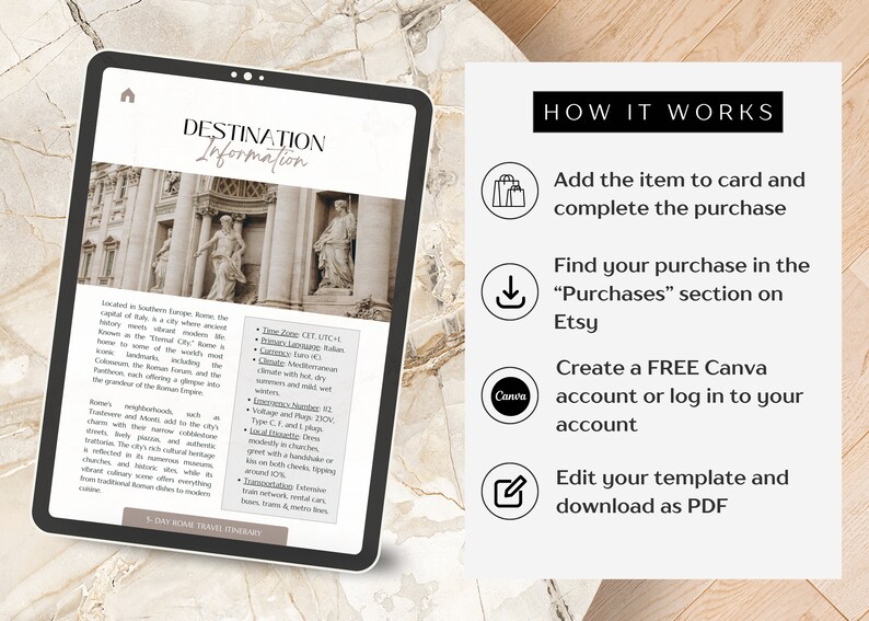 Step-by-step guide explaining how to use and access the 5-day Rome travel itinerary.
