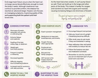 End-Stage Heart Failure Educational Guide | Hospice Printable for Families & Caregivers