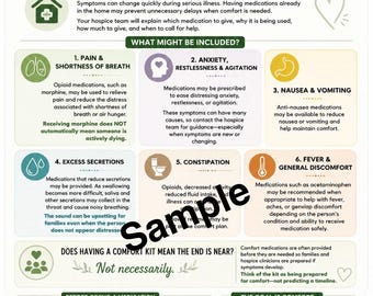 Comfort Medications at End of Life Printable | Hospice Comfort Kit Guide | Morphine & Symptom Management | Family Caregiver Resource
