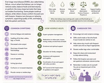 End-Stage Renal Disease (ESRD) Educational Guide | Hospice Printable for Families & Caregivers
