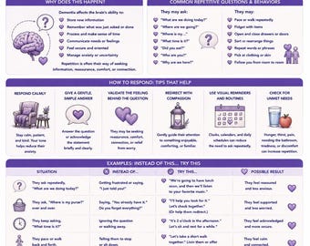 Repetitive Questions in Dementia | Dementia Caregiver Guide | Alzheimer’s Care Printable | Memory Care Education PDF