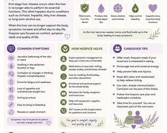 Liver Disease Educational Guide | Hospice Printable for Families & Caregivers