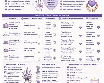 Validation vs Correction Dementia Guide | Alzheimer’s Communication Tips | Dementia Caregiver Printable | Caregiver Education PDF