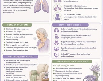 End-Stage COPD Educational Guide | Hospice Printable for Families & Caregivers