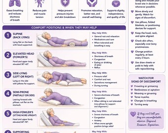 Positioning for Comfort | Hospice Comfort Care Guide | End of Life Care Printable | Caregiver Education | Pressure Injury Prevention | PDF