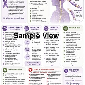 May include: An educational infographic titled Multiple Sclerosis What Changes Can I Expect? featuring purple lavender accents, a diagram of a human brain and spinal cord, and sections detailing symptoms, disease progression, daily life, and care.