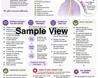 Multiple Sclerosis Guide | MS Caregiver Printable | Multiple Sclerosis Education | Family Care Resource | Instant PDF