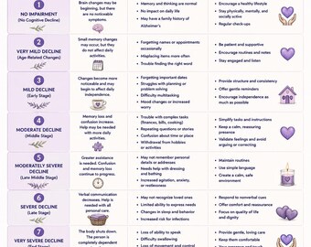 7 Stages of Alzheimer’s Disease | Dementia Caregiver Guide | Alzheimer’s Care Printable | Dementia Education | Instant PDF Download
