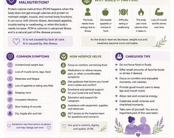 Protein-Calorie Malnutrition Educational Guide | Hospice Printable for Families & Caregivers