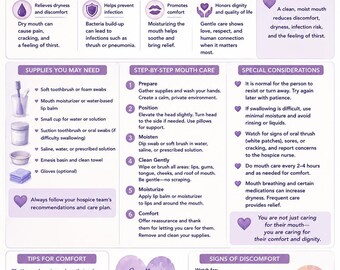 Mouth Care at End of Life | Hospice Mouth Care Guide | Comfort Care Printable | Caregiver Education | Death Doula Resource | Instant PDF