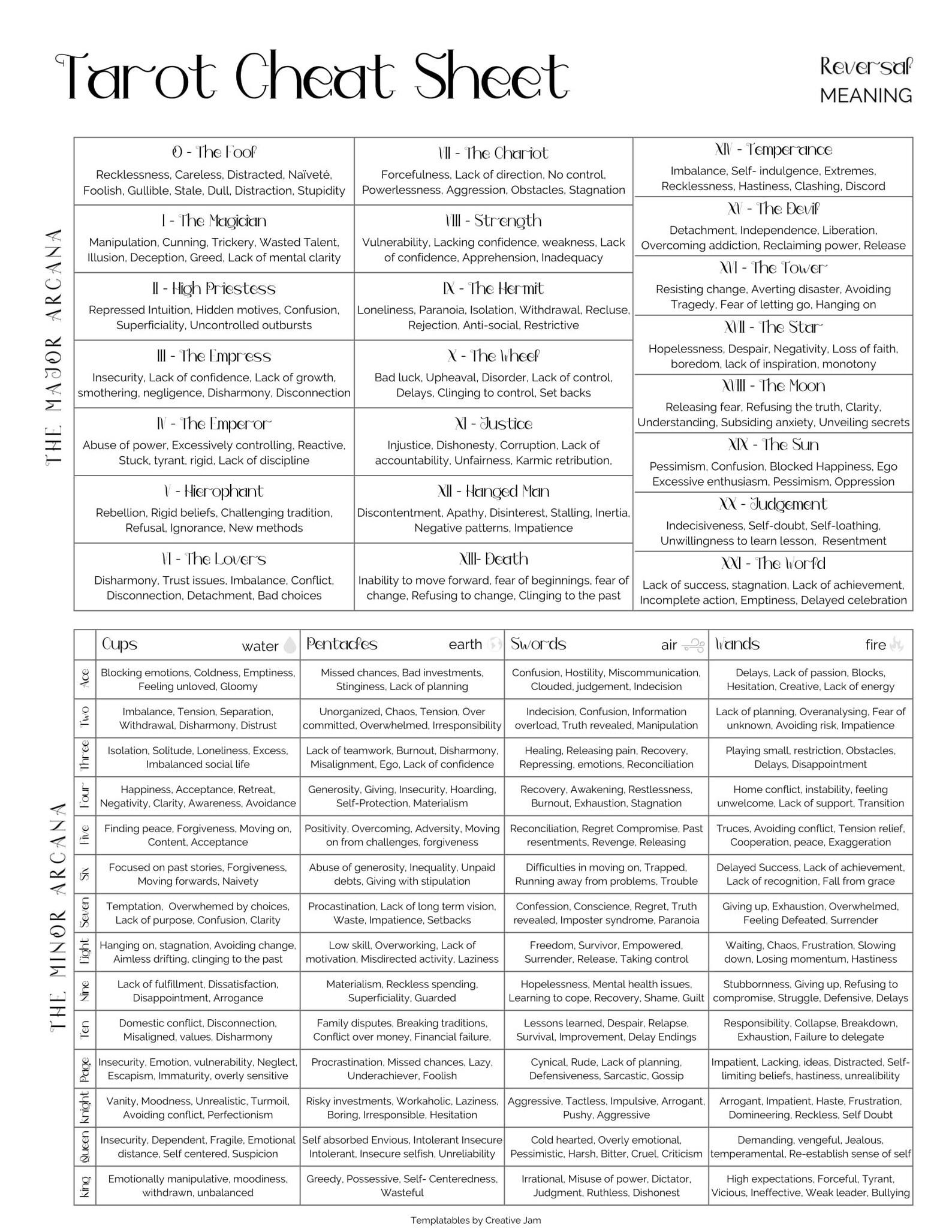 Pass Your Army Prt: The Definitive Cheat Sheet Guide - lwklcwl