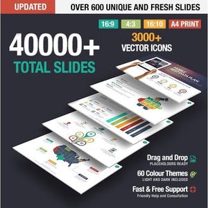 The Ultimate 40,000+ PowerPoint Template Bundle | Business, Infographic Marketing Slides | Editable PPT Google Slides Pitch Deck for 2025