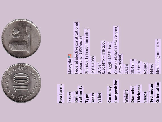 1976 Malaysia 10 Sen Coin - Old Malaysian Money - Asian Coin