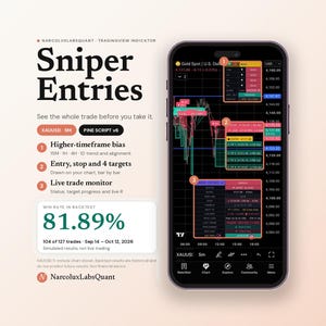 May include: A smartphone displaying a TradingView chart with the Sniper Entries indicator. The screen shows XAUUSD 5M data, a win rate of 81.89%, and three numbered callouts detailing higher-timeframe bias, entry and target points, and a live trade monitor.
