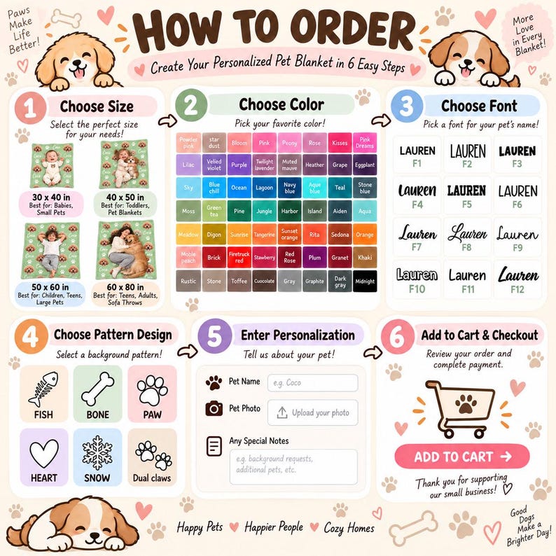 May include: An instructional infographic titled How to Order for a personalized pet blanket. It features six numbered steps detailing size options in inches, a grid of color swatches, twelve font styles, six pattern designs, and a checkout section.