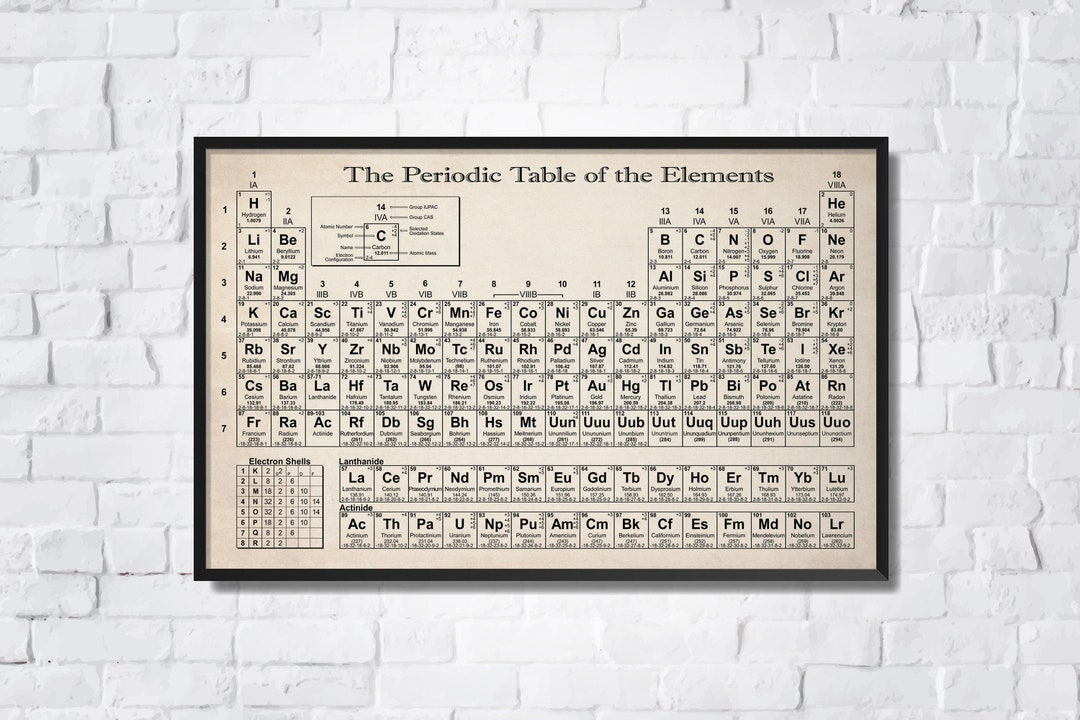 Periodic Table of Elements Knowledge Poster, Chemistry Science Wall Art ...