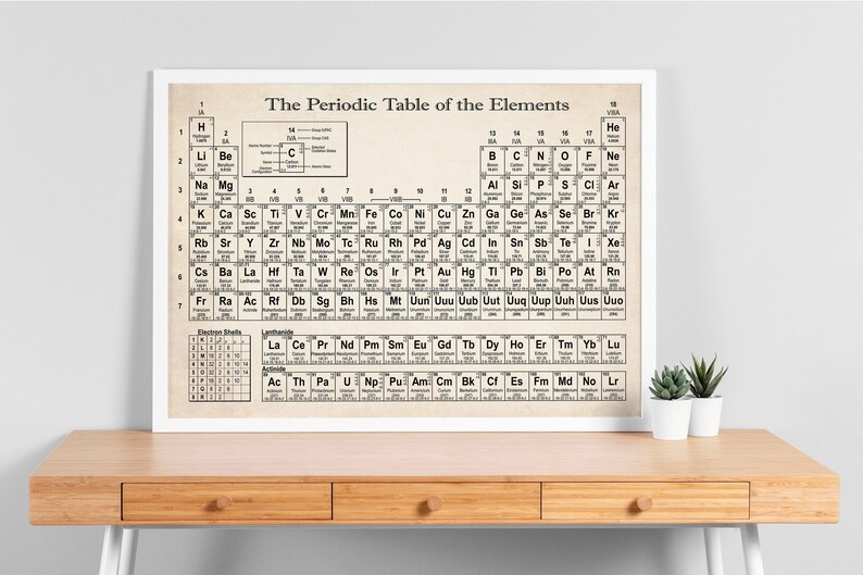 Periodic Table of Elements Knowledge Poster, Chemistry Science Wall Art ...