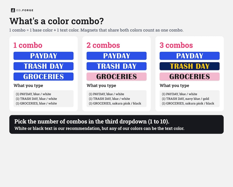Może przedstawiać: Grafika informacyjna zatytułowana What's a color combo?, wyjaśniająca opcje personalizacji magnes&oacute;w. Przedstawia trzy przykłady oznaczone jako 1 combo, 2 combos i 3 combos, pokazujące r&oacute;żne kombinacje kolor&oacute;w tekstu i tła dla etykiet takich jak PAYDAY, TRASH DAY i GROCERIES.