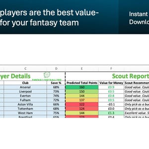 May include: A spreadsheet with a green and white color scheme showing a list of soccer players and their predicted total points, value for money, and scout recommendations. The spreadsheet is titled "Player Details" and "Scout Report".