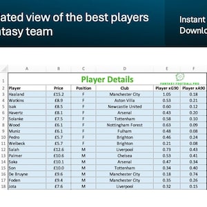 以下が含まれることがあります： プレイヤー名、価格、ポジション、クラブ、xG90やxA90などの統計を含む、ファンタジーフットボール選手の情報を示すスプレッドシート。スプレッドシートのタイトルは「Player Details」です。