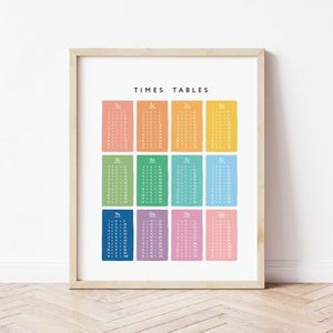 Einmaliges Einmaleins, Regenbogen, Einmaliges Jahr, Lerndruck, Mathe lernen Poster, Montessori Spielzimmer Dekor, Instant Download