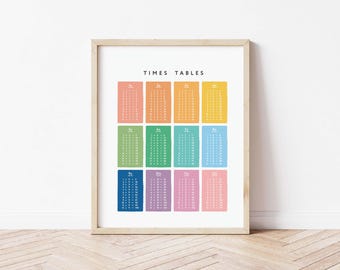 Tablas de multiplicar del arco iris, tablas de multiplicar, impresión educativa, póster de aprendizaje de matemáticas, decoración de sala de juegos Montessori, descarga instantánea