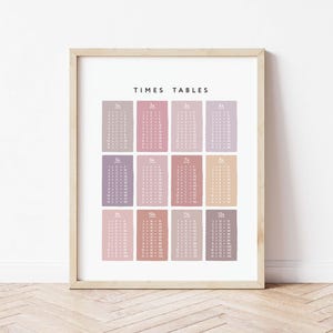 Tablas de multiplicar, póster de aprendizaje de matemáticas, impresión educativa, decoración de sala de juegos Montessori, arte para niños, descarga instantánea