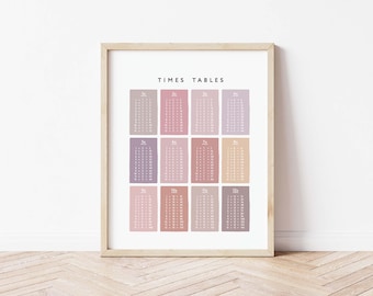 Tablas de multiplicar, póster de aprendizaje de matemáticas, impresión educativa, decoración de sala de juegos Montessori, arte para niños, descarga instantánea