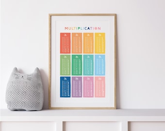 Rainbow Multiplication Tables, Times Tables, Educational Print, Toddler Poster, Rainbow Playroom Decor, Instant Download