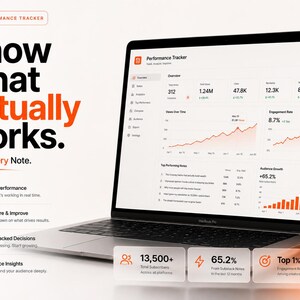 K&ouml;nnte beinhalten: Ein Laptop zeigt ein Performance Tracker Dashboard mit Datenanalysen, Diagrammen und Metriken. Der Bildschirm zeigt 312 Beitr&auml;ge, 1,24 Mio. Aufrufe und 47,8 Tsd. Likes. Der Text auf der linken Seite lautet: Know what actually works. Track every Note.