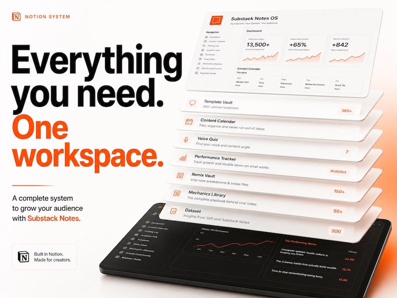 K&ouml;nnte beinhalten: Eine digitale Arbeitsumgebung namens Substack Notes OS auf einem Bildschirm, bestehend aus gestapelten wei&szlig;en Karten mit orangefarbenem Text und Symbolen. Der Text lautet Everything you need. One workspace. A complete system.