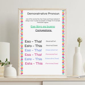Puede incluir: Un póster educativo enmarcado con ejemplos de gramática española, exhibido sobre una superficie blanca. El póster tiene un borde colorido y está acompañado de jarrones blancos y una lámpara, creando una exhibición sencilla y educativa.