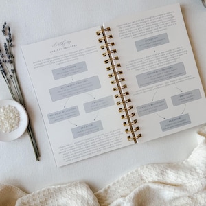 Pu&ograve; includere: Un quaderno a spirale aperto su una pagina intitolata Identifying Anxiety Triggers. La pagina presenta diagrammi di flusso con caselle etichettate come Situation, Automatic Thought, Physical Reactions, Emotions e Behavior, con testo stampato.