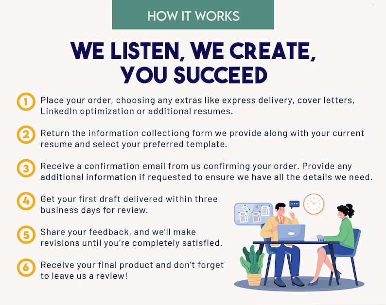 May include: A six-step process for creating a CV is illustrated with numbered steps and icons. The text reads "We listen, we create, you succeed."