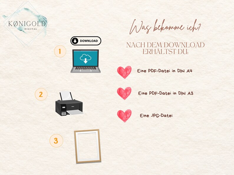 May include: A digital download illustration showing what you receive after purchasing a digital product. The illustration shows a computer with a download icon, a printer, and a picture frame. The text says "What do I get?" and "After downloading, you will receive: A PDF file in DIN A4, A PDF file in DIN A3, A JPG file."