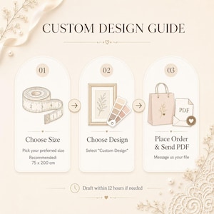 K&ouml;nnte beinhalten: Ein Infografik-Leitfaden f&uuml;r individuelles Design in drei Schritten. Schritt 01 zeigt ein Ma&szlig;band mit 'Choose Size'. Schritt 02 zeigt einen gerahmten botanischen Druck und Farbmuster mit 'Choose Design'. Schritt 03 zeigt eine Einkaufstasche und ein PDF-Symbol.