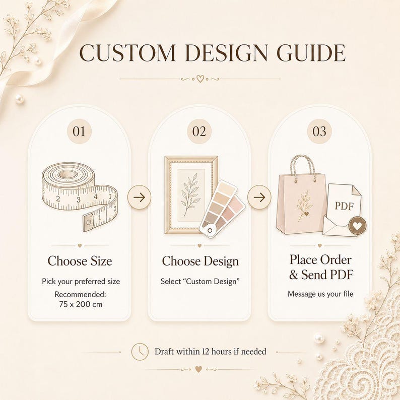 K&ouml;nnte beinhalten: Ein Infografik-Leitfaden f&uuml;r individuelles Design in drei Schritten. Schritt 01 zeigt ein Ma&szlig;band mit 'Choose Size'. Schritt 02 zeigt einen gerahmten botanischen Druck und Farbmuster mit 'Choose Design'. Schritt 03 zeigt eine Einkaufstasche und ein PDF-Symbol.