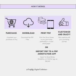 How to purchase and use the product