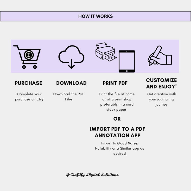 How to purchase and use the product