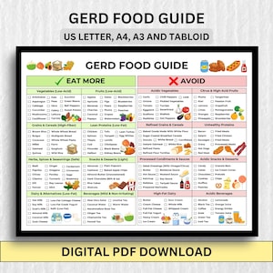 GERD-Friendly Foods to Eat & Avoid - Your Acid Reflux Survival Kit | Take Control of Your GERD Symptom | US Letter, A4, A3, Tabloid Sizes