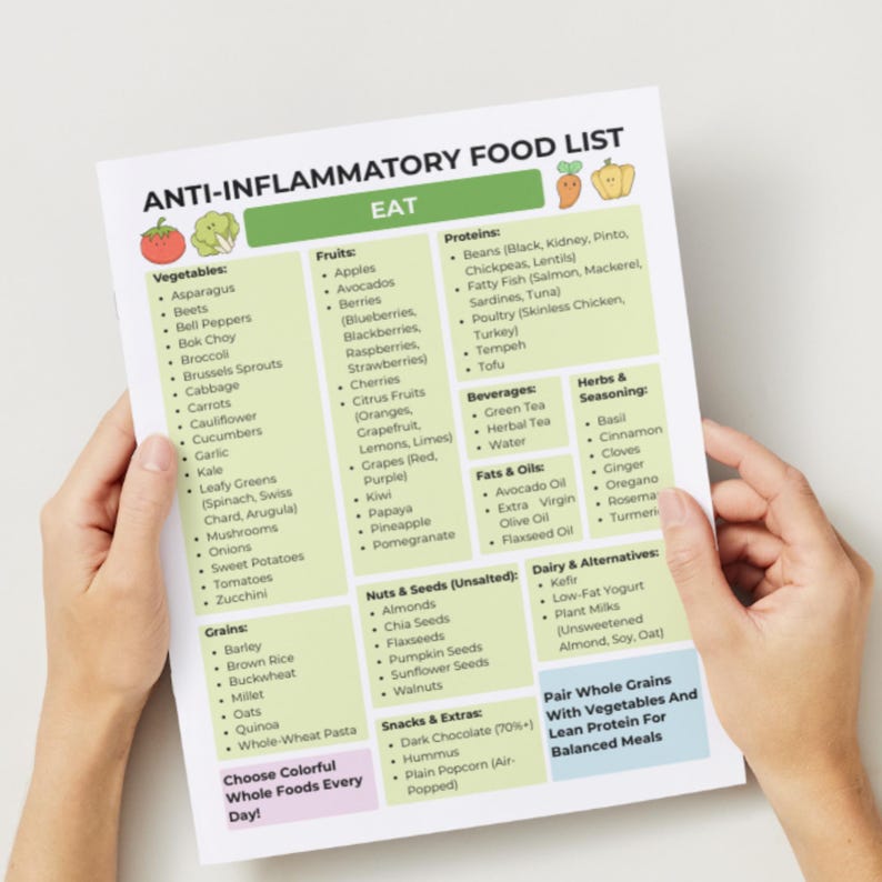 Anti-inflammatory food guide chart with eat, limit, and avoid sections. Printable 3-page PDF in US Letter and A4 sizes for meal planning, grocery shopping, and healthy eating reference.