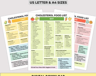 Cholesterol Food Guide: Heart Healthy Eat/Limit/Avoid Chart (Digital Download PDF)