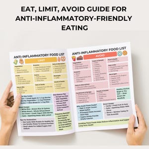 Anti-inflammatory food guide chart with eat, limit, and avoid sections. Printable 3-page PDF in US Letter and A4 sizes for meal planning, grocery shopping, and healthy eating reference.