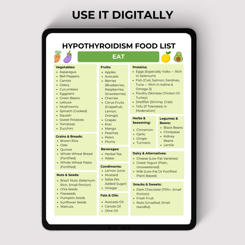 Hypothyroidism food list with eat, limit, and avoid sections. Printable 3-page PDF in US Letter and A4 sizes for grocery shopping, meal planning, and thyroid-friendly eating.